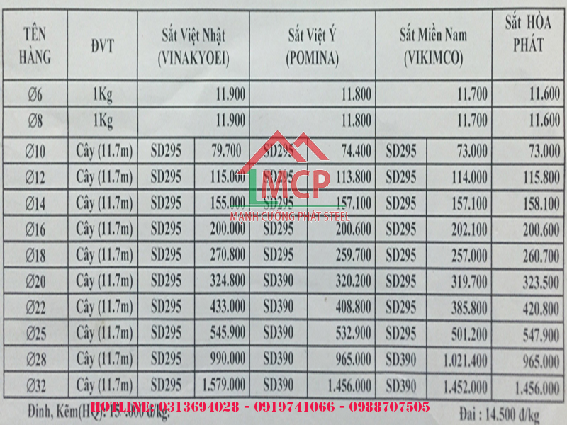 Đánh giá chung về báo giá thép Pomina tại VLXD Mạnh Cường Phát