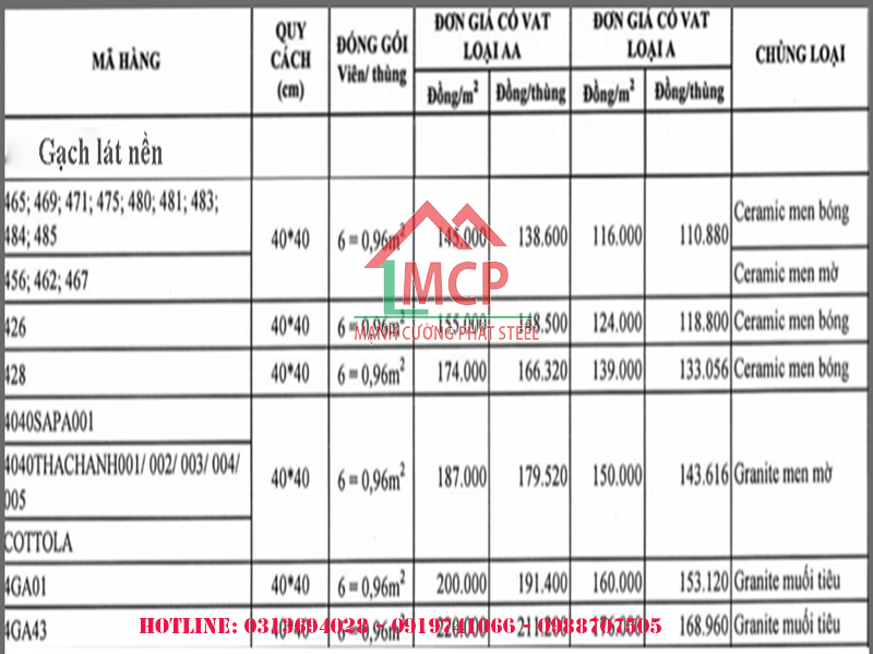 Bảng báo giá gạch Đồng Tâm 40x40
