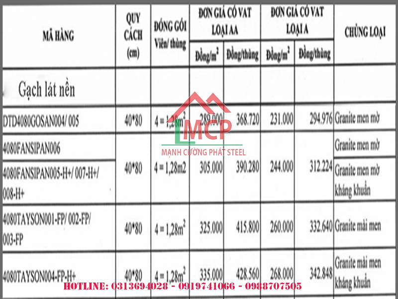 Bảng báo giá gạch Đồng Tâm 40x80